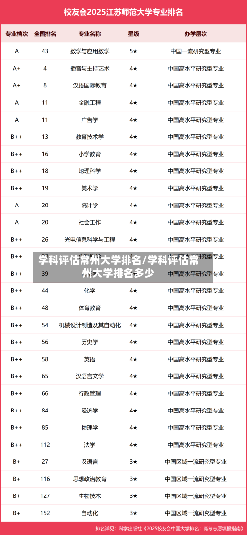 学科评估常州大学排名/学科评估常州大学排名多少-第2张图片