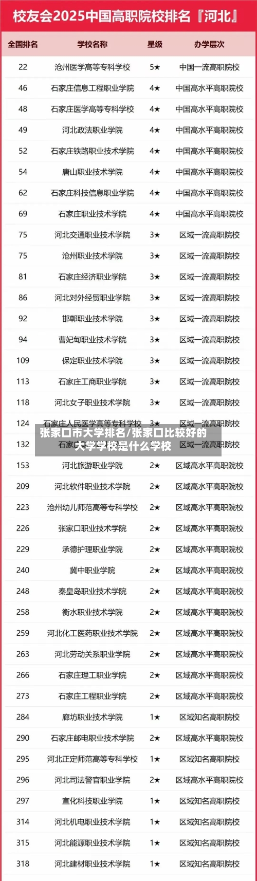 张家口市大学排名/张家口比较好的大学学校是什么学校-第3张图片