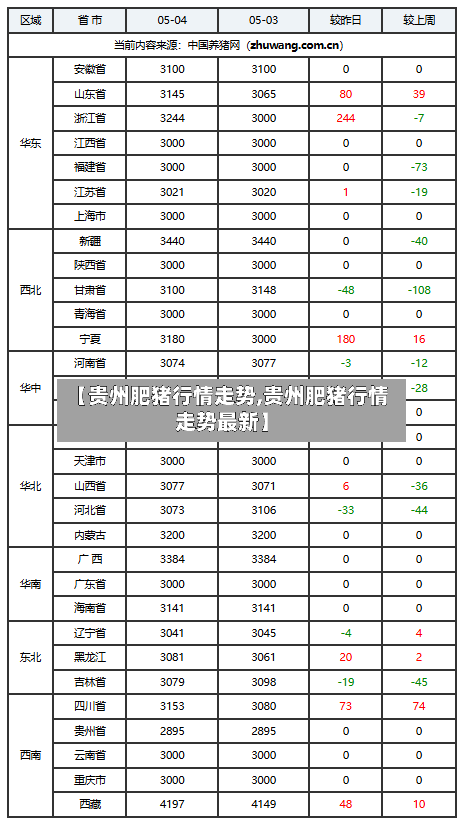 【贵州肥猪行情走势,贵州肥猪行情走势最新】-第2张图片