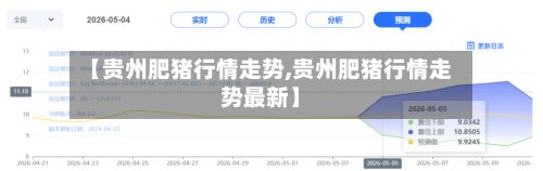 【贵州肥猪行情走势,贵州肥猪行情走势最新】