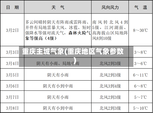 重庆主城气象(重庆地区气象参数)-第2张图片