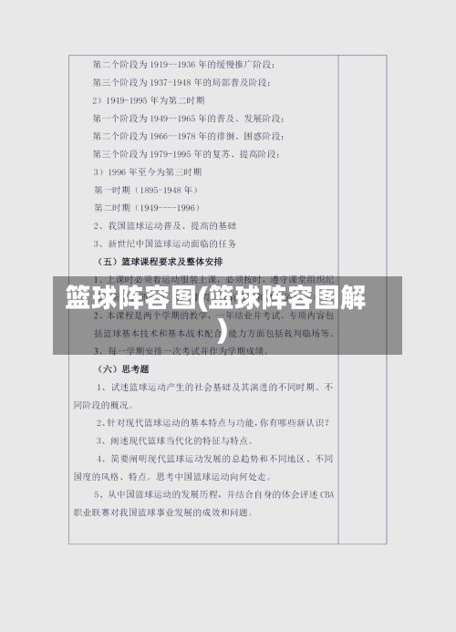 篮球阵容图(篮球阵容图解)