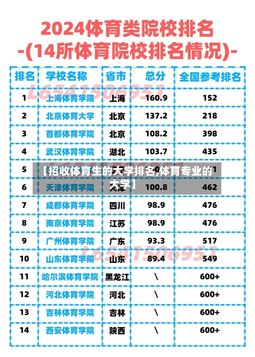 【招收体育生的大学排名,体育专业的大学】-第2张图片