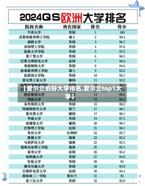 【爱尔兰的好大学排名,爱尔兰top1大学】