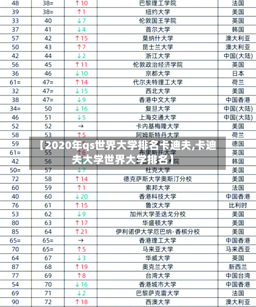【2020年qs世界大学排名卡迪夫,卡迪夫大学世界大学排名】-第3张图片