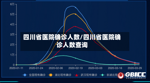 四川省医院确诊人数/四川省医院确诊人数查询-第2张图片