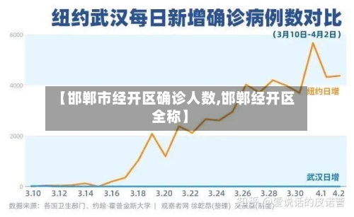 【邯郸市经开区确诊人数,邯郸经开区全称】-第2张图片