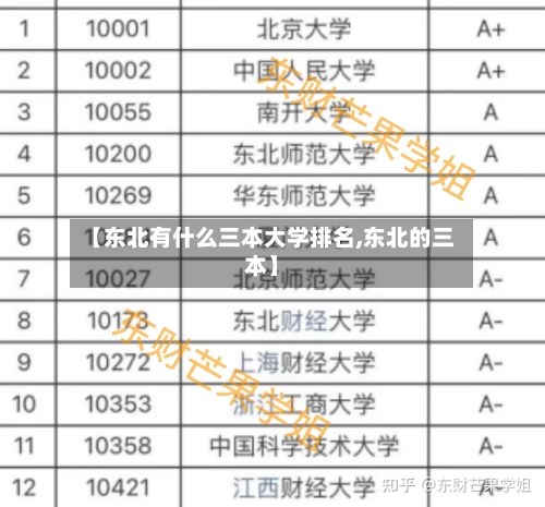 【东北有什么三本大学排名,东北的三本】