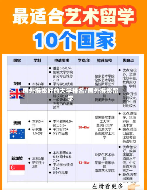 国外摄影好的大学排名/国外摄影留学-第2张图片