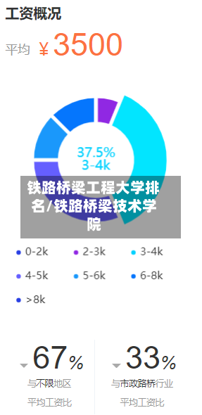 铁路桥梁工程大学排名/铁路桥梁技术学院