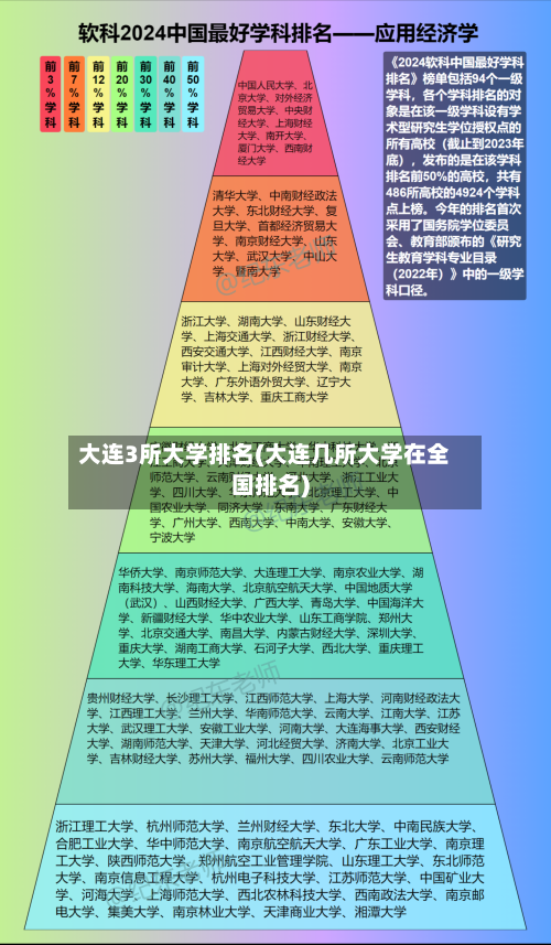 大连3所大学排名(大连几所大学在全国排名)-第2张图片