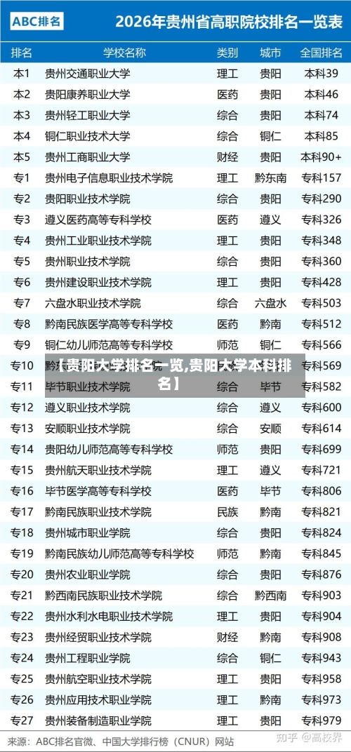 【贵阳大学排名一览,贵阳大学本科排名】