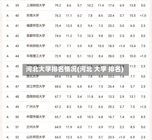 河北大学排名情况(河北 大学 排名)