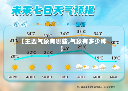【主要气象有哪些,气象有多少种】