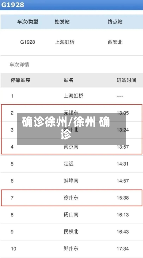确诊徐州/徐州 确诊-第3张图片