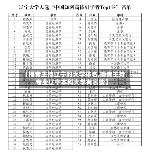 【播音主持辽宁的大学排名,播音主持专业辽宁本科大学有哪些】-第2张图片