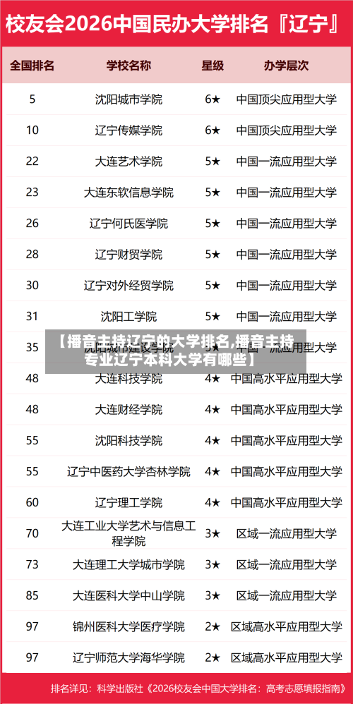 【播音主持辽宁的大学排名,播音主持专业辽宁本科大学有哪些】