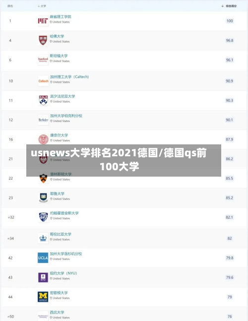 usnews大学排名2021德国/德国qs前100大学-第3张图片