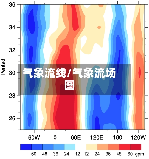 气象流线/气象流场图-第2张图片