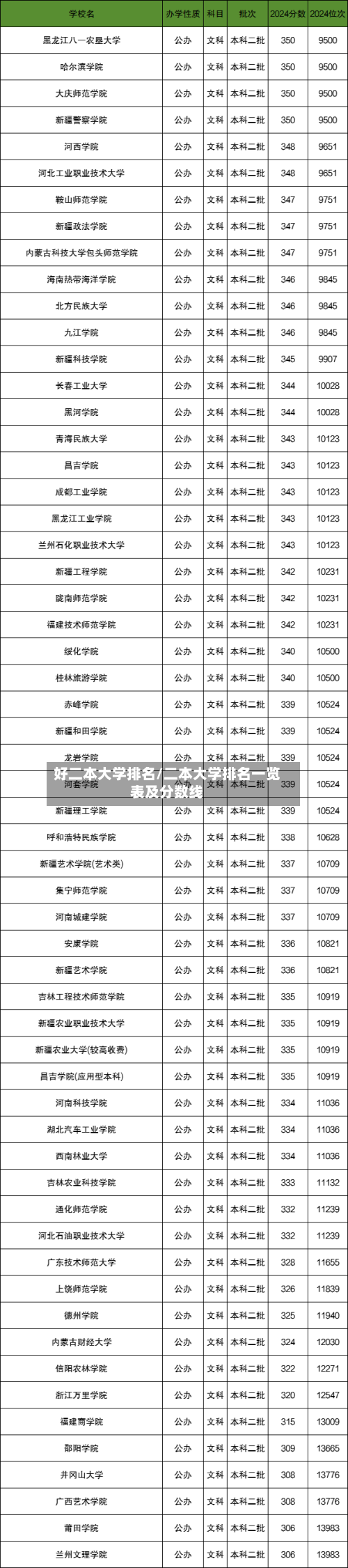 好二本大学排名/二本大学排名一览表及分数线