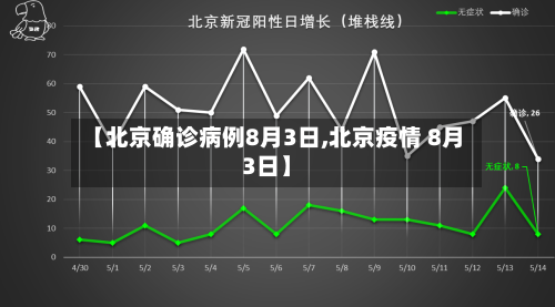 【北京确诊病例8月3日,北京疫情 8月3日】-第2张图片