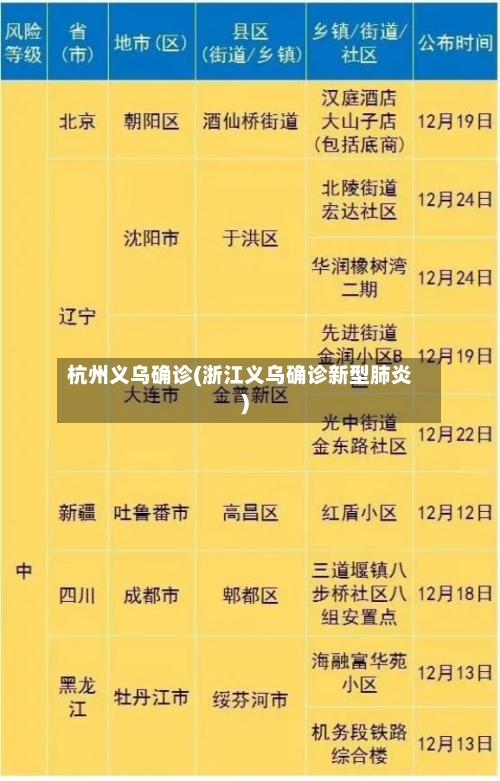 杭州义乌确诊(浙江义乌确诊新型肺炎)